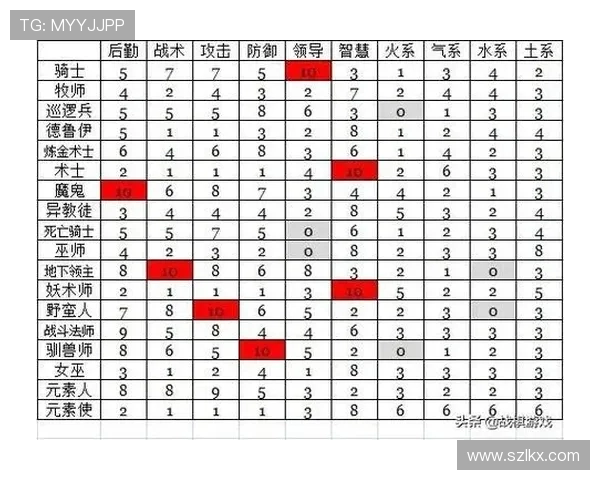 以骑士英雄为核心探索中路战术与布局优化策略 以骑士英雄为核心探索中路战术与布局优化策略