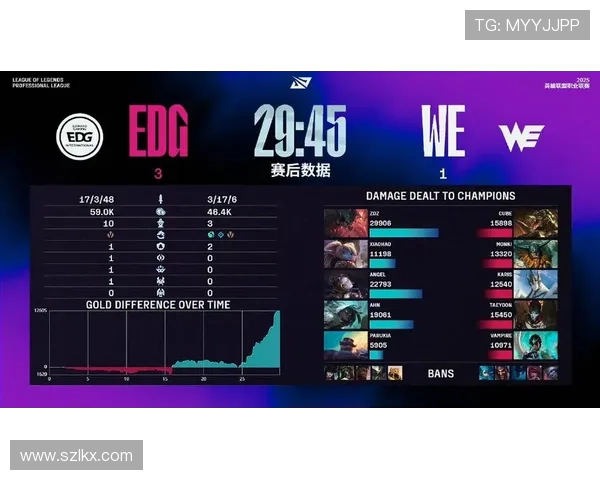 WE与EDG激战正酣两队争锋赛场谁能最终脱颖而出夺得胜利 WE与EDG激战正酣两队争锋赛场谁能最终脱颖而出夺得胜利