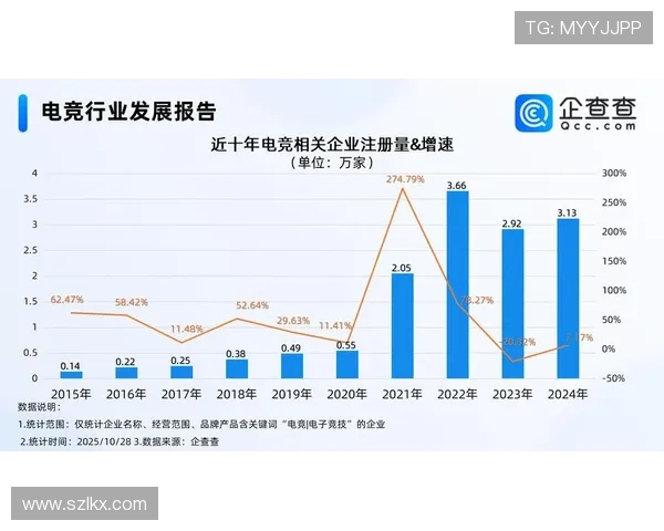 《全球电竞产业最新动态 电竞赛事与战队发展现状深度解析》