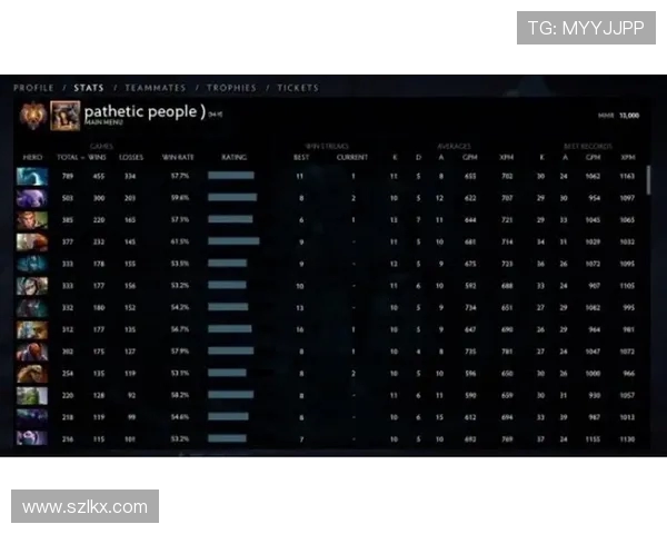 DOTA2最新状态排行榜揭晓JDG战队荣登第七名引发关注
