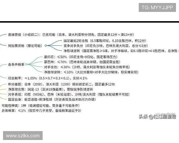 世预赛印尼对阵泰国的比赛分析与胜负预测展望